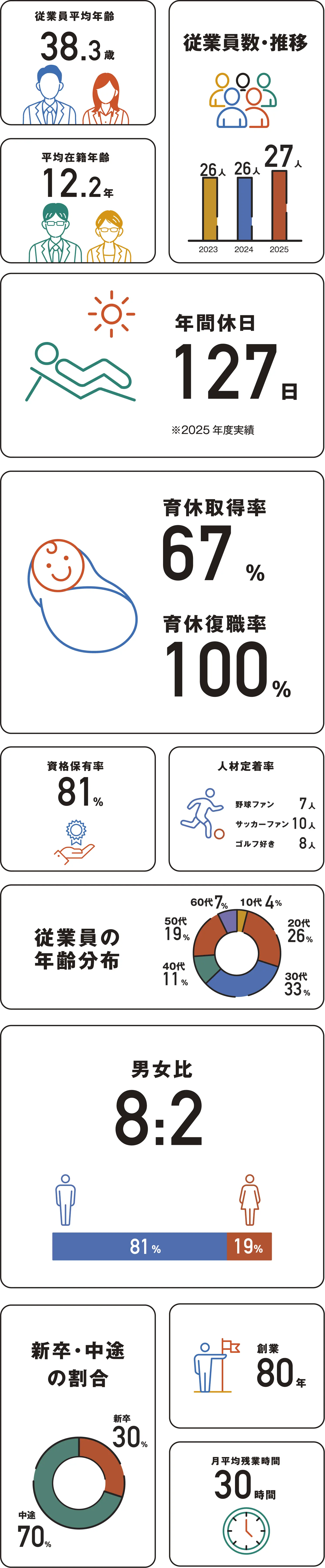 INFOGRAPHICS